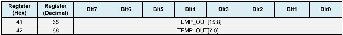Register map for TEMP_OUT high and low bytes