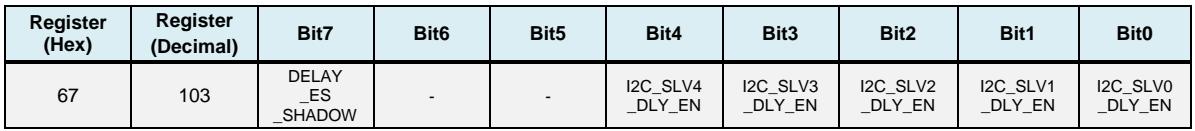 Bit-field definition for register 67 (Hex) / 103 (Decimal)