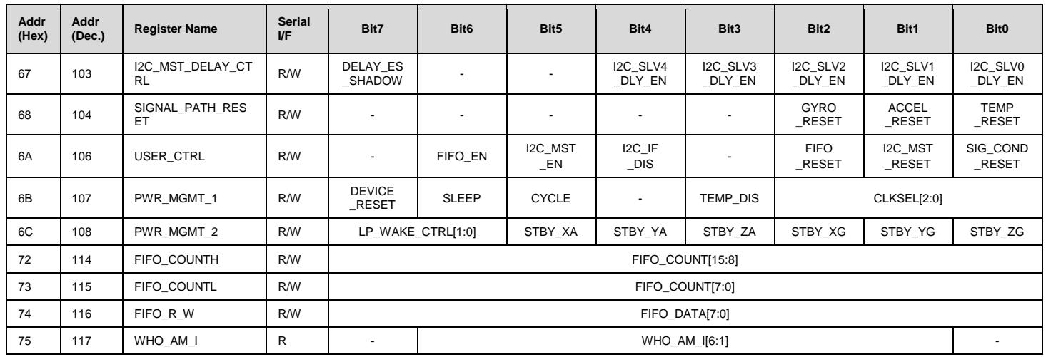 Register map table showing addresses 0x67 to 0x75