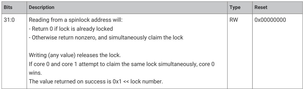 Spinlock register bit field description