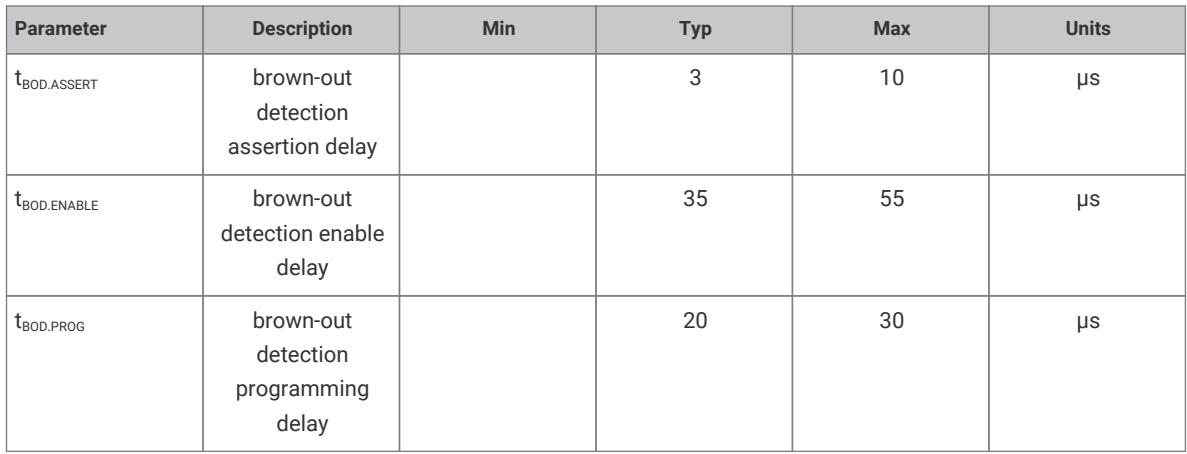 Brown-out detection delay parameters