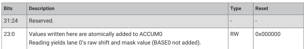 Register bit field description for ACCUM0 addition