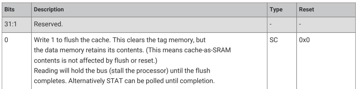Register bit description for cache flush control