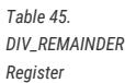 Table header for DIV_REMAINDER register