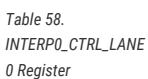 Table title for INTERP0_CTRL_LANE0 Register