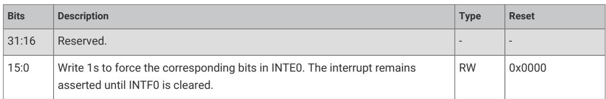 Register bit description for interrupt forcing
