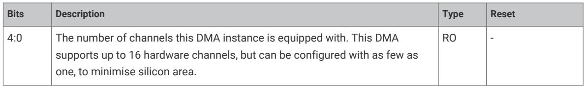 DMA channel configuration register bit field description
