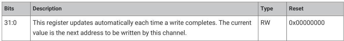 Register bit field description for a write address register