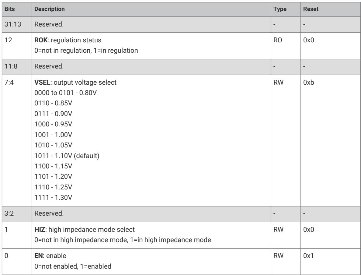 Register bit field description for voltage regulation control