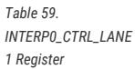 Table title for INTERP0_CTRL_LANE1 Register