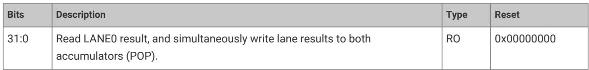 Register bit field description for LANE0 result