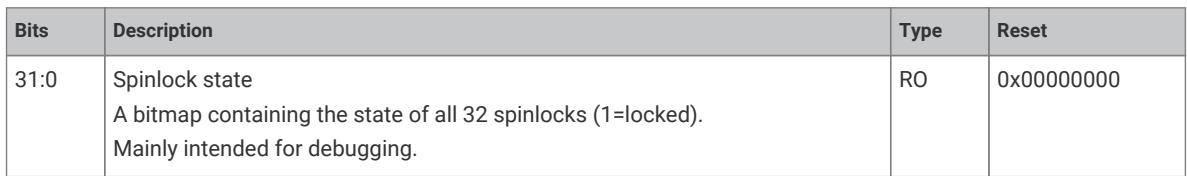 Spinlock state register bit field description