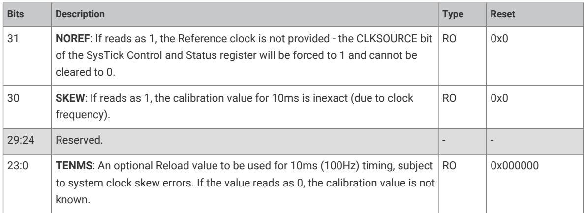 Register bit field description table for SysTick calibration
