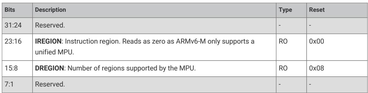 MPU region configuration register bit field descriptions
