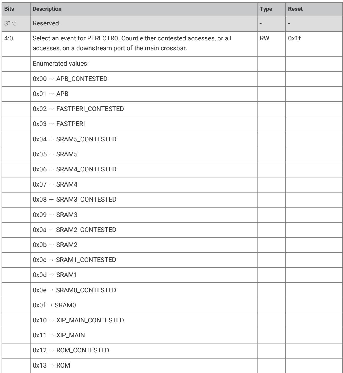 PERFCTR0 event selection register with enumerated values