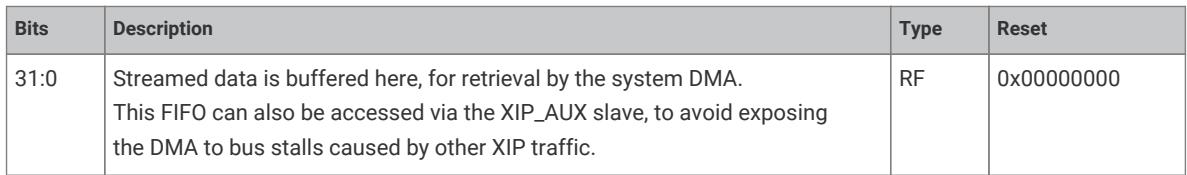 Register bit field description for buffered streamed data