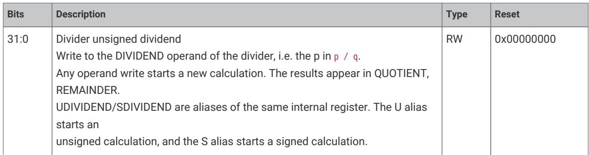 Register bit field description for divider dividend