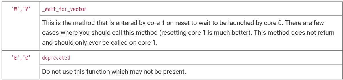Software function or vector description table
