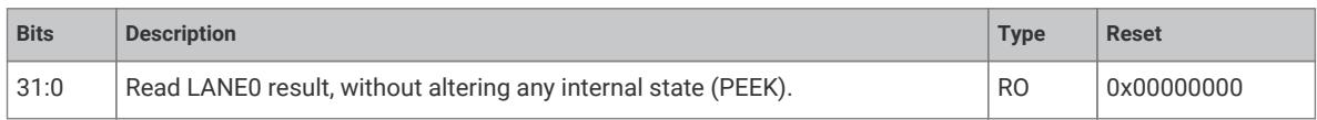 Register bit field description for LANE0 result PEEK