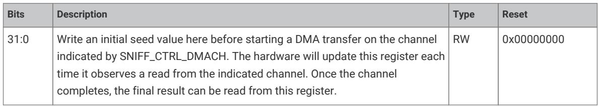 Register bit description for DMA sniff seed value