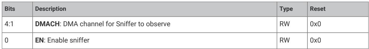 Register bit field description for DMA sniffer control