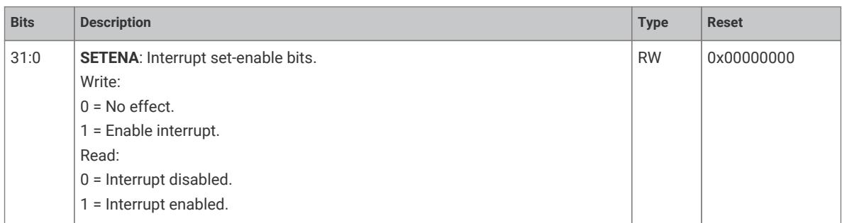 Register bit field description for SETENA interrupt enable