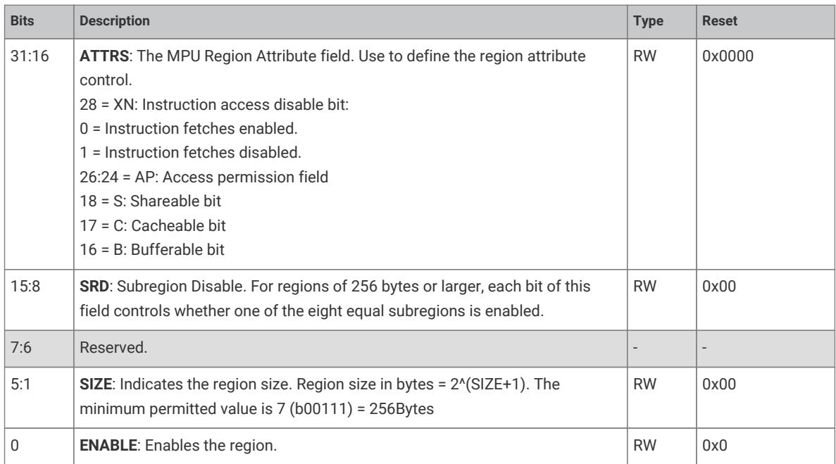 MPU Region Attribute and Size register field description