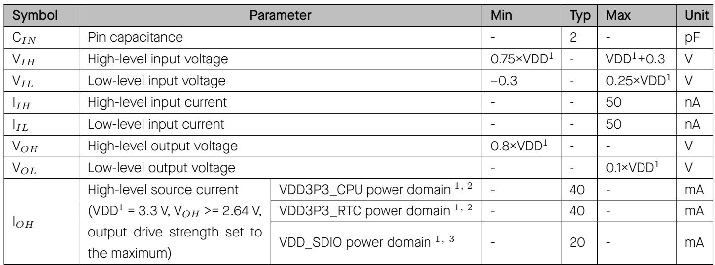 DC electrical characteristics table showing input/output voltage and current specifications