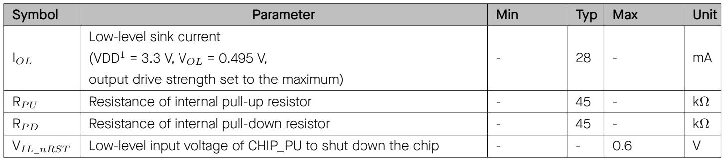 IO and CHIP_PU electrical characteristics