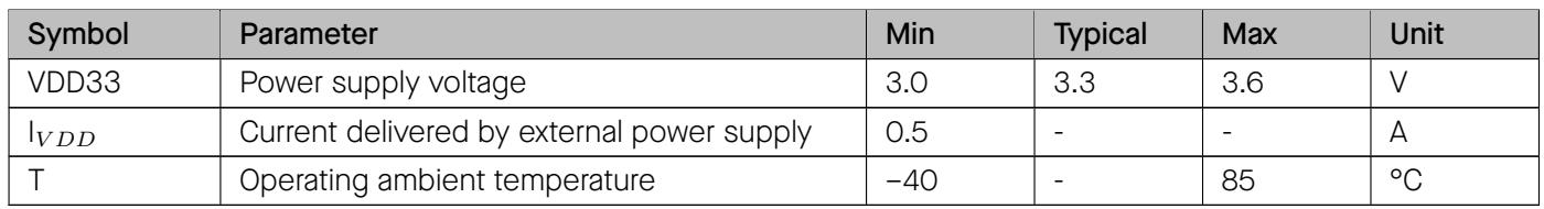 Recommended operating conditions table