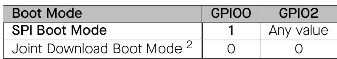 Boot mode selection based on GPIO strapping pins