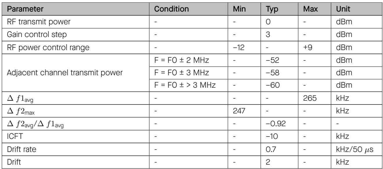 RF transmitter characteristics table