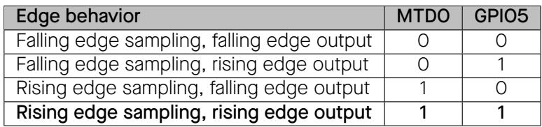 Edge behavior configuration for MTDO and GPIO5