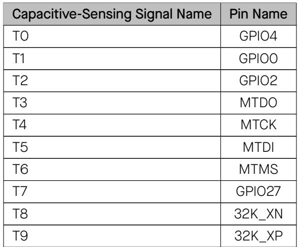 Mapping table for capacitive-sensing signals to pin names