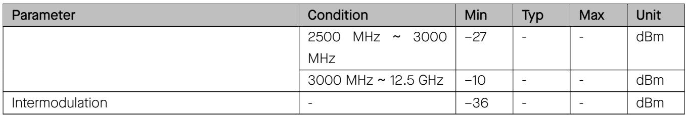 Intermodulation and frequency range electrical parameters