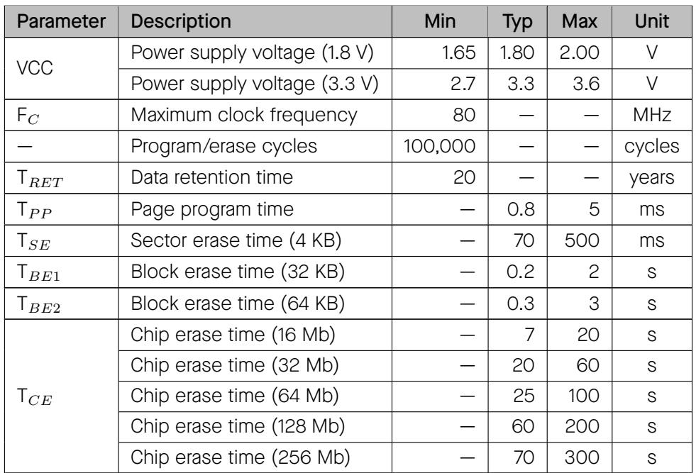 Table of power supply voltage, clock frequency, and erase/program timing specifications