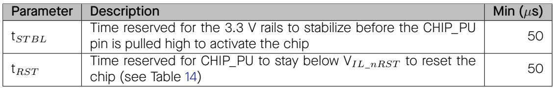 Timing parameters for chip power-up and reset