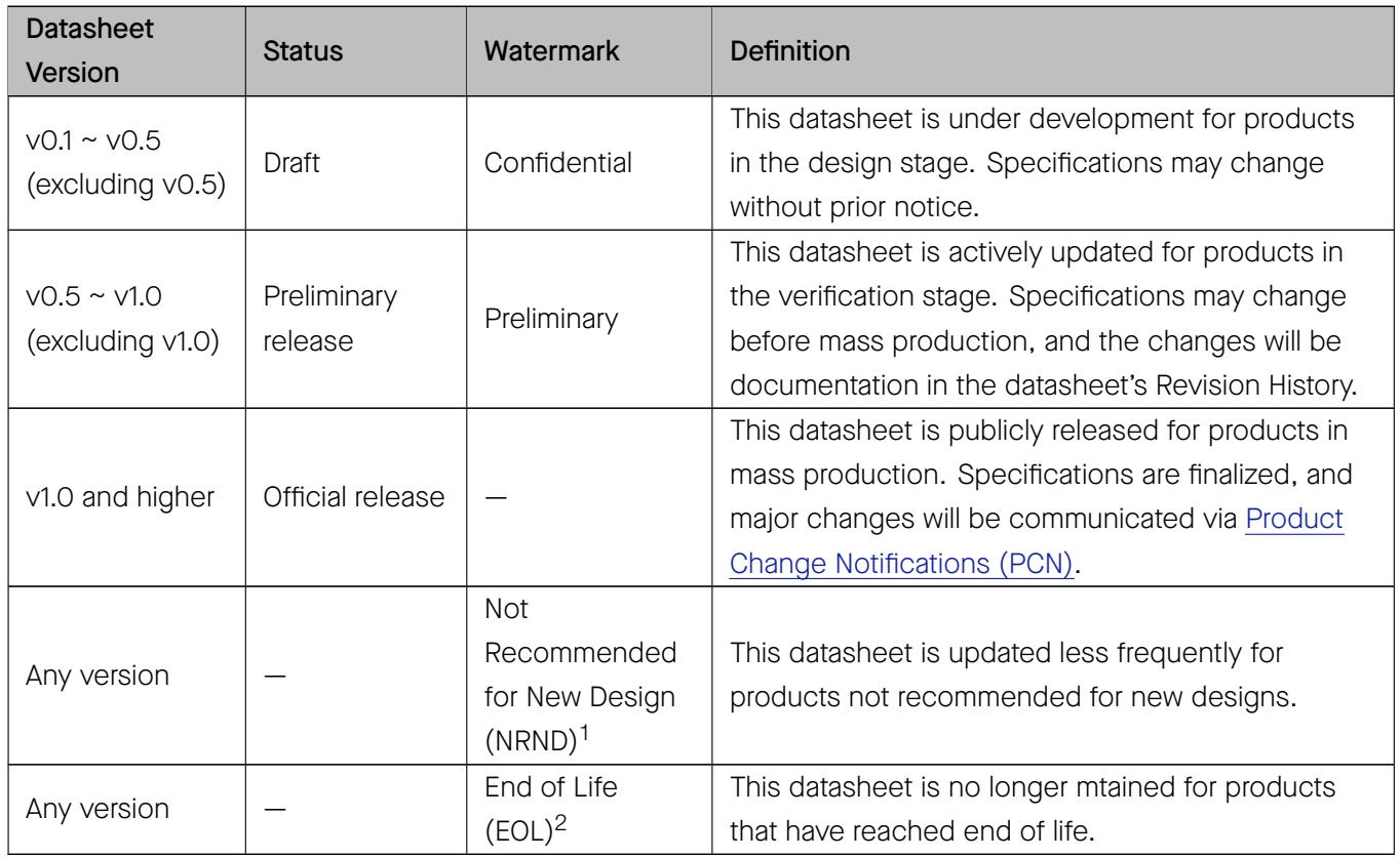 Datasheet versioning and status definitions
