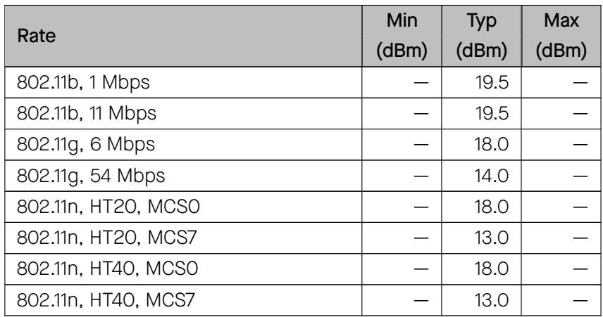 Wi-Fi transmit power characteristics table (dBm)