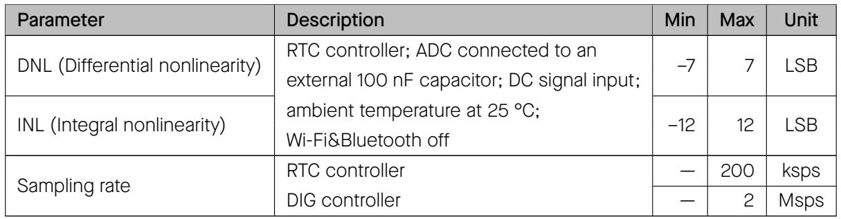 ADC linearity and sampling rate specifications