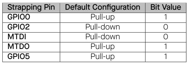 Strapping pin default configuration and bit values