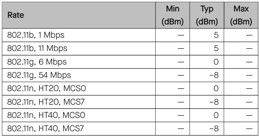 RF transmit power specifications by rate