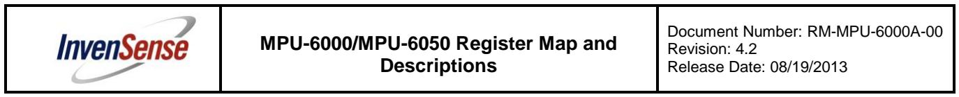 Document header for MPU-6000/MPU-6050 Register Map