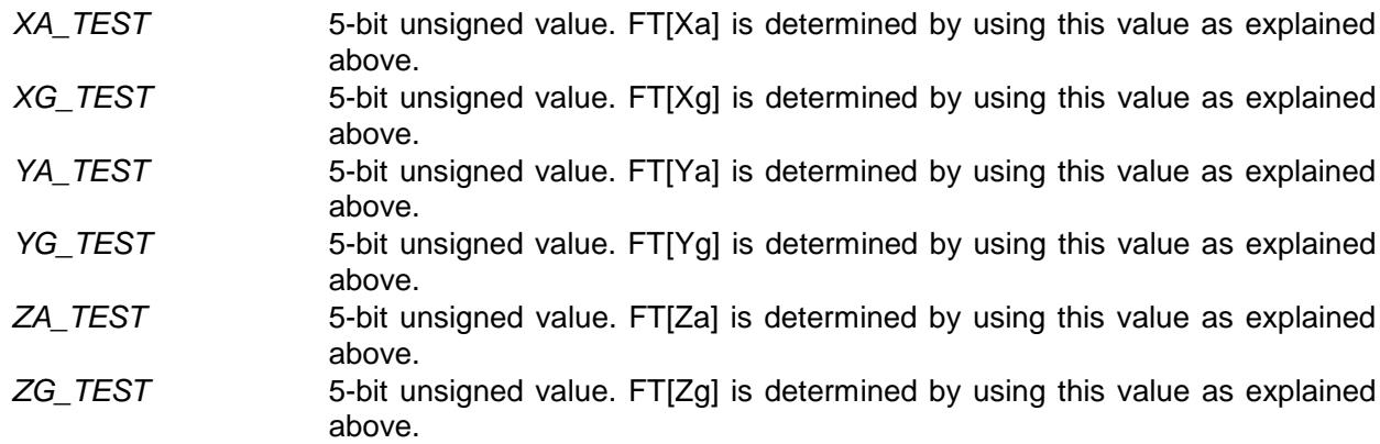 Self-test register field descriptions
