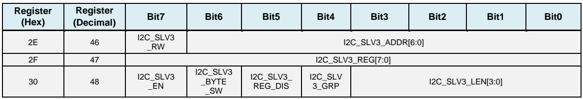 Register bit definitions for I2C Slave 3 configuration
