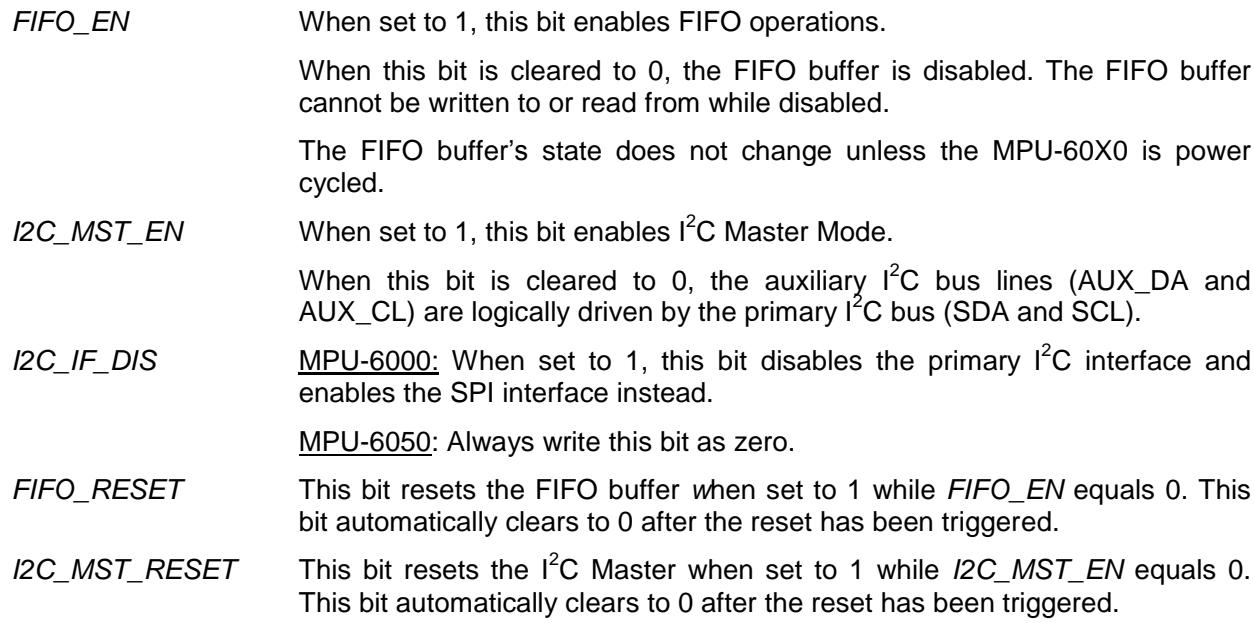Register bit field descriptions for FIFO and I2C control
