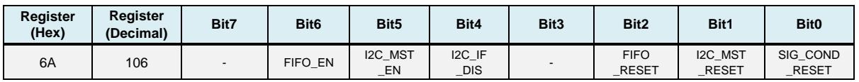 Bit-field definition for register 0x6A (USER_CTRL)