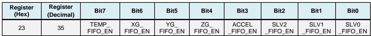 FIFO enable register bit definitions