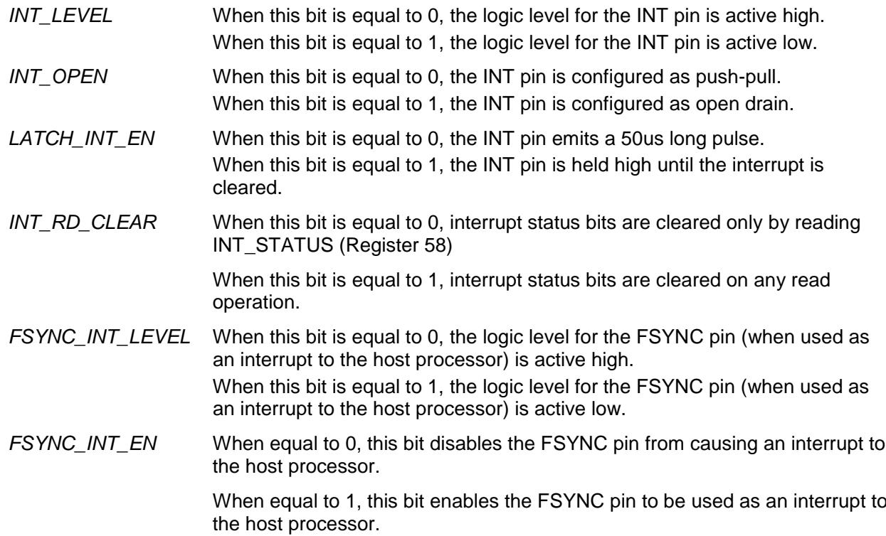 Descriptions of interrupt configuration bits