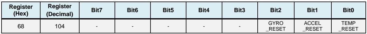 Register bit-field definition table